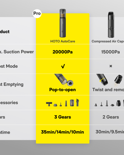 HOTO AutoCare Air Duster & Vacuum