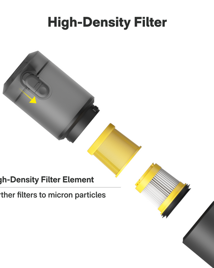 Replacement Filters for HOTO Air Duster & Vacuum