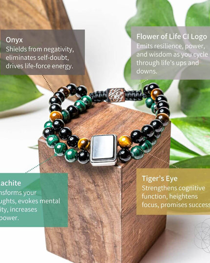 Apollo’s Shield - Bracelet of Power