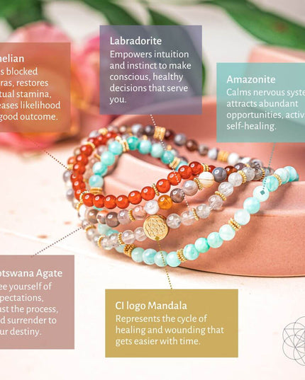 I Am Healthy: Mind, Body & Spirit Restoration Bracelet Pack of 4